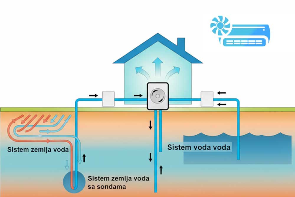 Kako radi toplotna pumpa